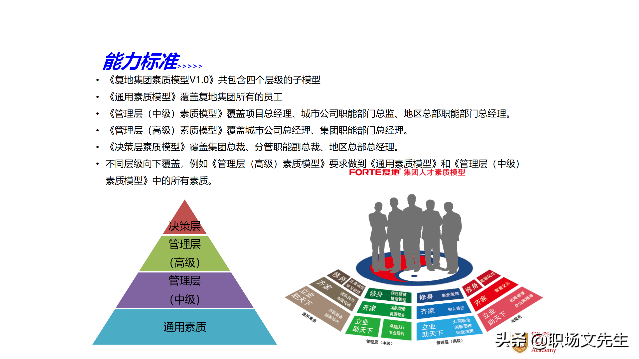 總經(jīng)理與總監(jiān)的必修課 100頁(yè)《復(fù)地集團(tuán)人力資源管控與運(yùn)營(yíng)體系》干貨課件深度解讀