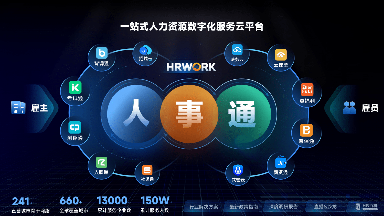 第七屆中國(guó)人力資源科技創(chuàng)新峰會(huì)成功舉辦